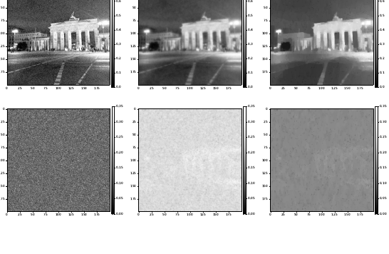 Figure 2: restoration of empirical means and standard deviations from a Gaussian image model.