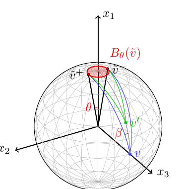 Figure 2: three-dimensional geometry used in the operator-norm analysis.
