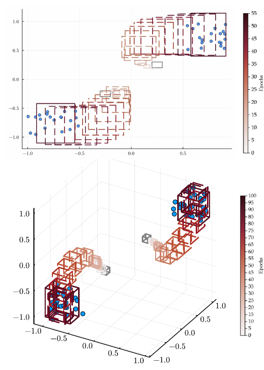 Figure 9: iterates approximating empirical measures in two and three dimensions.