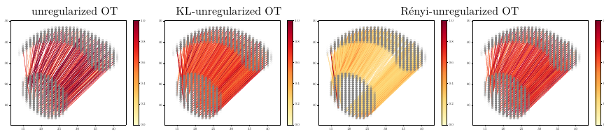 Figure 9, first example: unregularized, KL-regularized and Rényi-regularized transport maps. The empirical-measure example was also studied by Feydy et al. (2019).