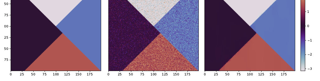 Figure 4: clean, noisy and restored circle-valued toy image.