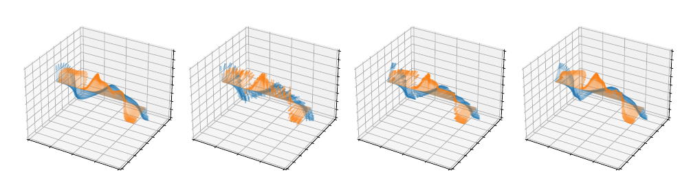 Figure 2: clean, noisy and restored Stiefel-valued signal.