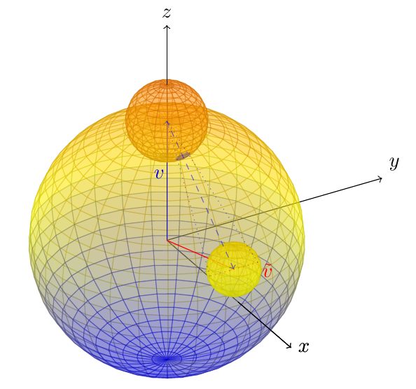 Figure 2: geometric construction used in the convergence analysis.