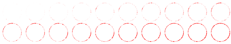 Figure 1: projected iterates approaching a great circle.